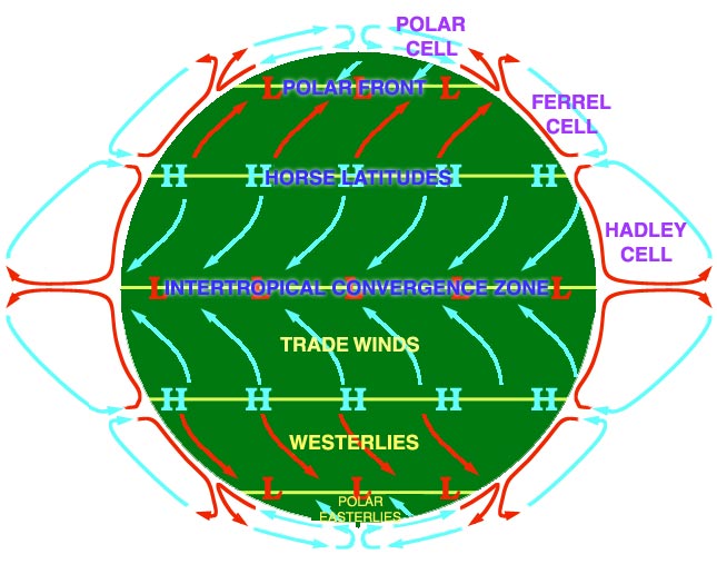 atmospheric convection