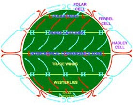 Atmospheric Convection