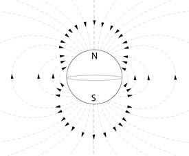 THe Earths magnetic Field