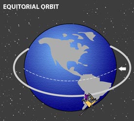 This is how a satellite travels in a Equitorial orbit