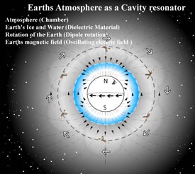 Cavity resonator pic