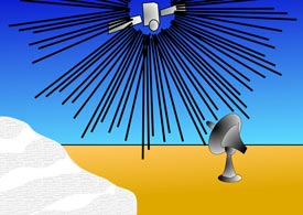 This is how microwave frequencies travel