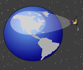 A single satellite footprint
