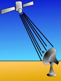 This is a misconception of how microwave frequencies travel.