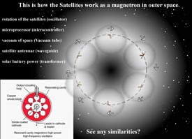 space magnetron  pic